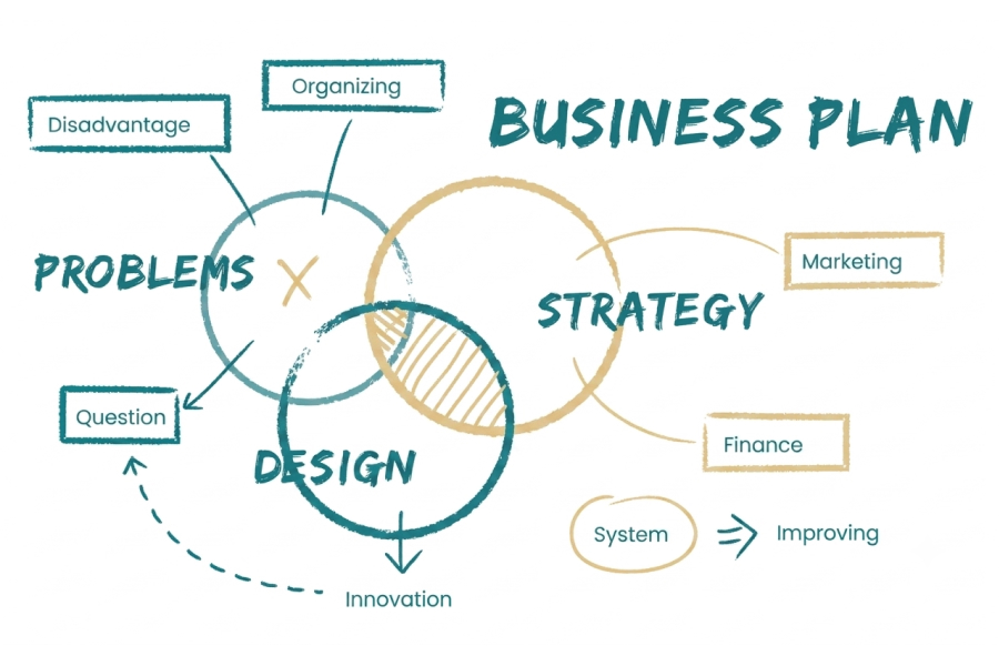 Business Development Workflows